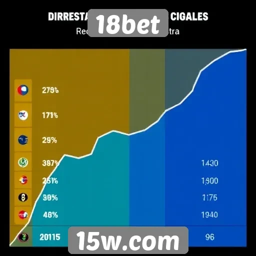 Tendências de apostas no 18bet em 2025